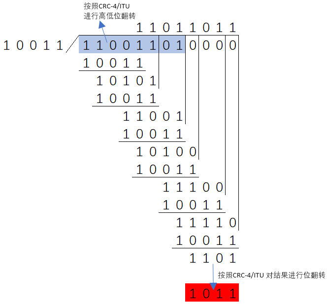 ../../_images/CRC除法运算过程.png