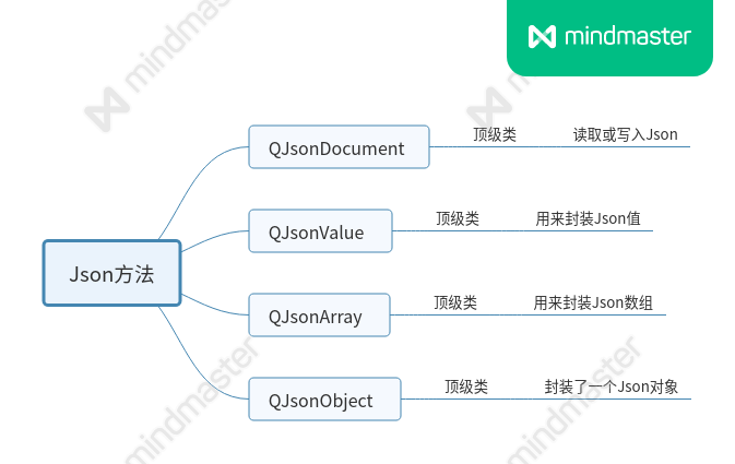 ../../../../_images/Json方法.png