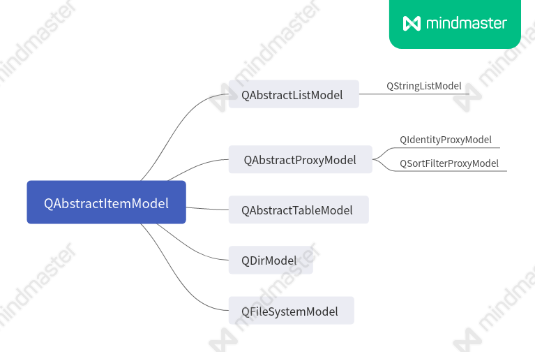 ../../../../_images/QAbstractItemModel.png