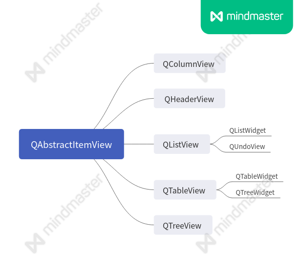 ../../../../_images/QAbstractItemView.png