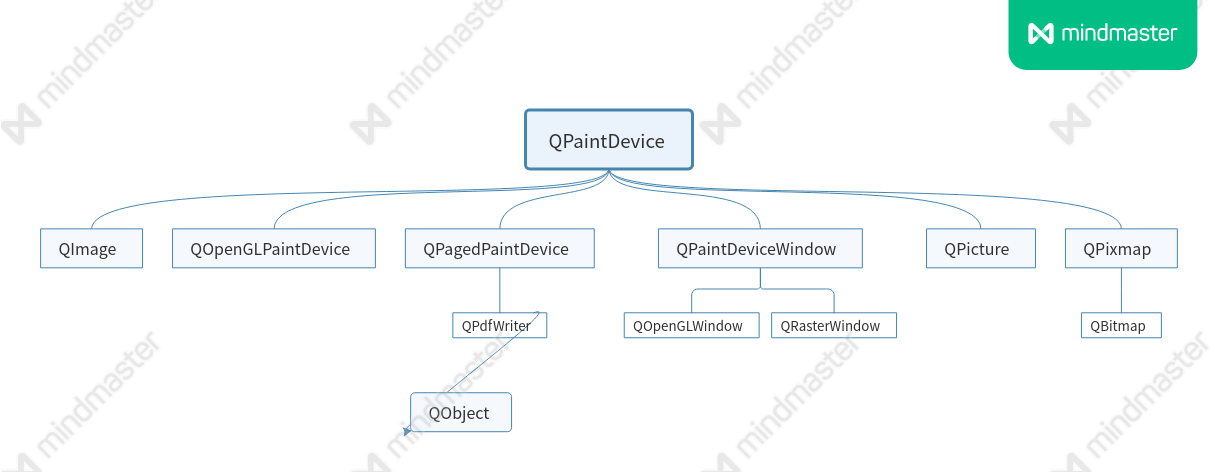 ../../../../_images/QPaintDevice.png