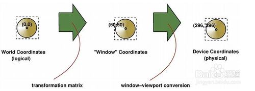 如何理解Qt的viewport视图区?