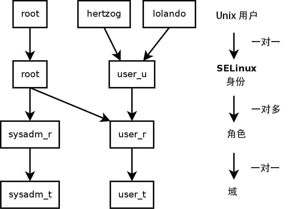 ../../_images/selinux-context.png