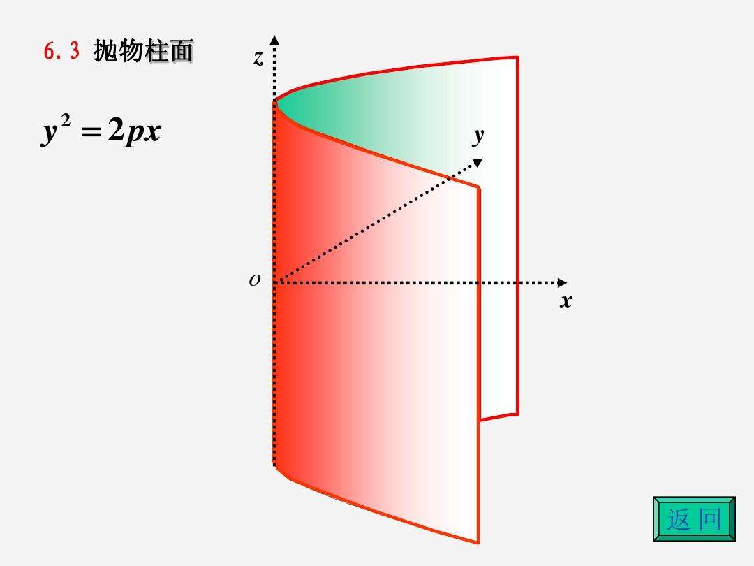 点击查看源网页