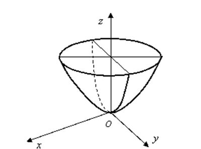 椭圆抛物面