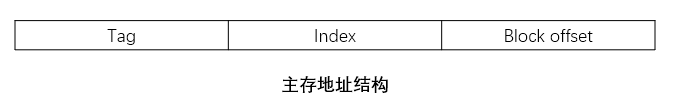 ../../_images/主存地址结构.png