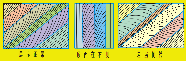 ../../_images/交错层理.png
