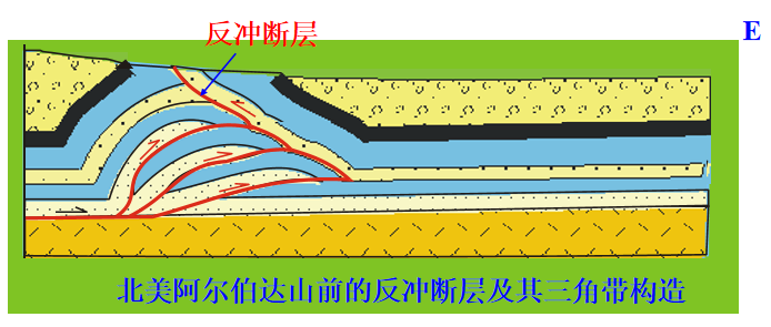 ../../_images/反冲断层.png
