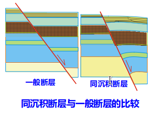../../_images/同沉积断层与一般断层的比较.png