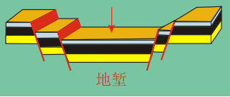 ../../_images/地堑.png