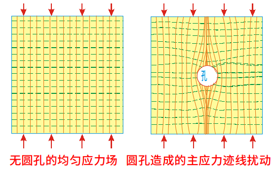 ../../_images/应力集中.png
