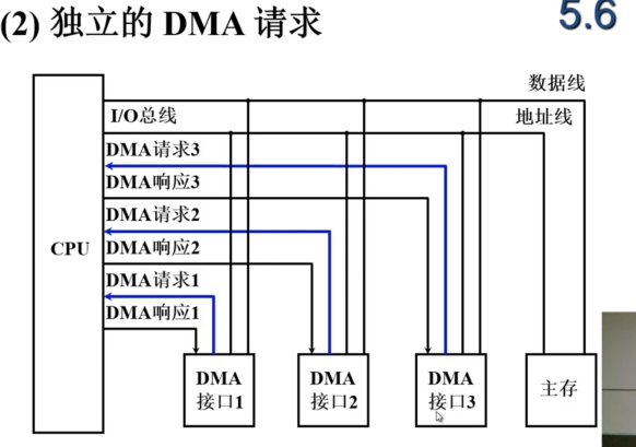 ../../_images/独立的DMA请求.png