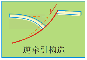 ../../_images/逆牵引构造.png